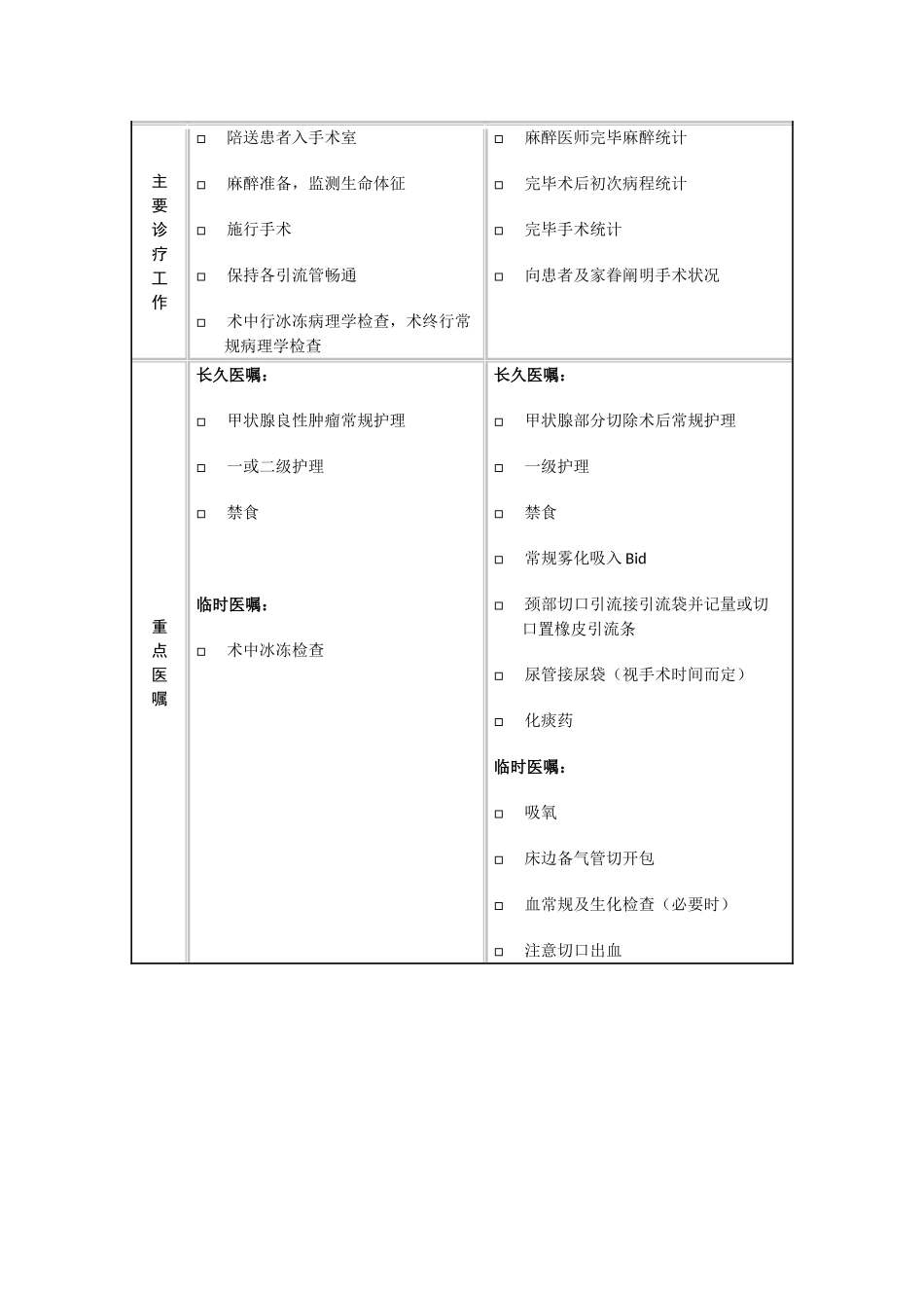 2025年结节性甲状腺肿临床路径表单_第3页