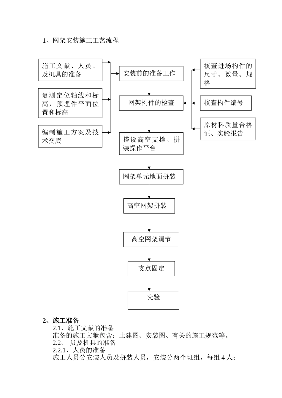 2025年球形网架施工方案精编版_第2页