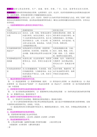 2025年药事管理法规