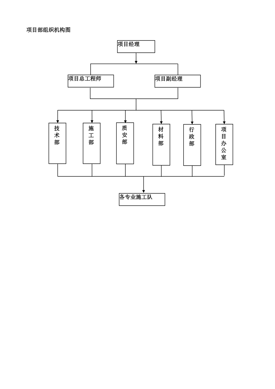 2025年项目部组织机构图_第1页