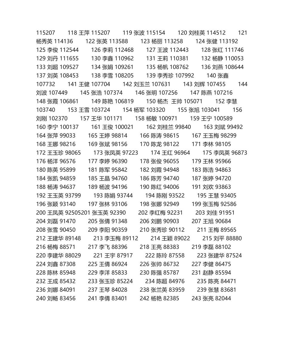 2025年中国重复最多的姓名排行转_第2页