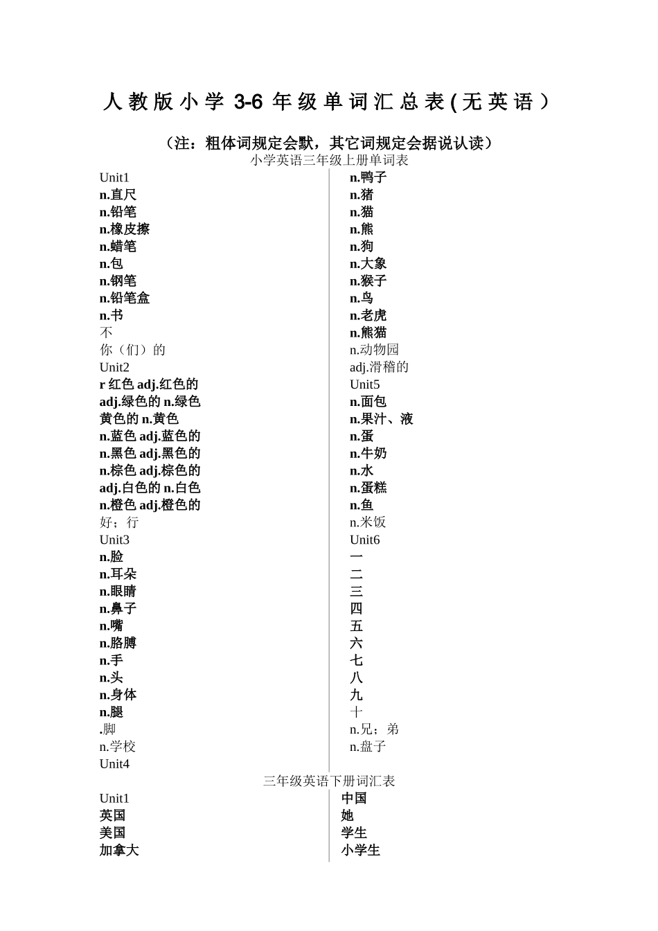 2025年3-6年级单词汇总无英语孩子默写用_第1页
