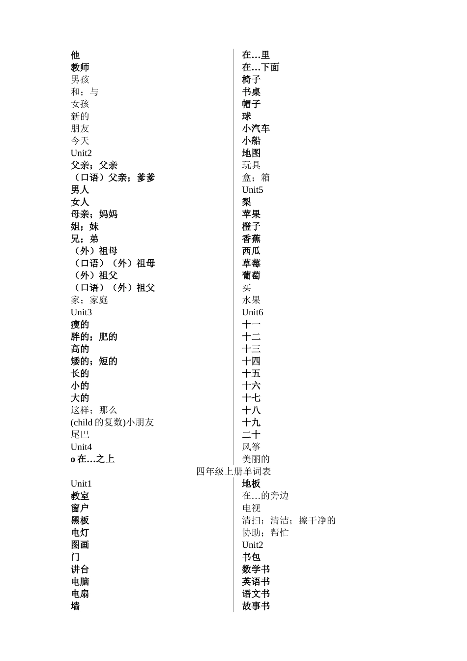 2025年3-6年级单词汇总无英语孩子默写用_第2页