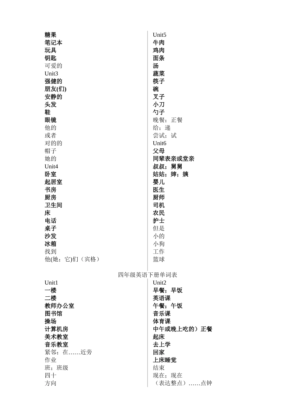 2025年3-6年级单词汇总无英语孩子默写用_第3页