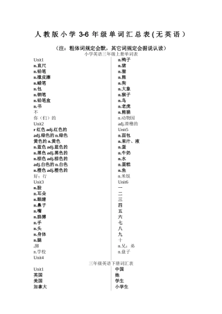 2025年3-6年级单词汇总无英语孩子默写用