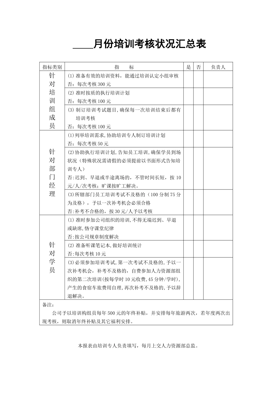 2025年培训考核制度_第1页