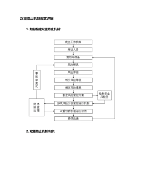 2025年双重预防机制建设详解