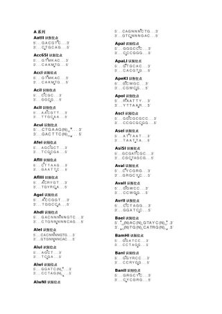 2025年史上最全限制性内切酶酶切位点汇总情况