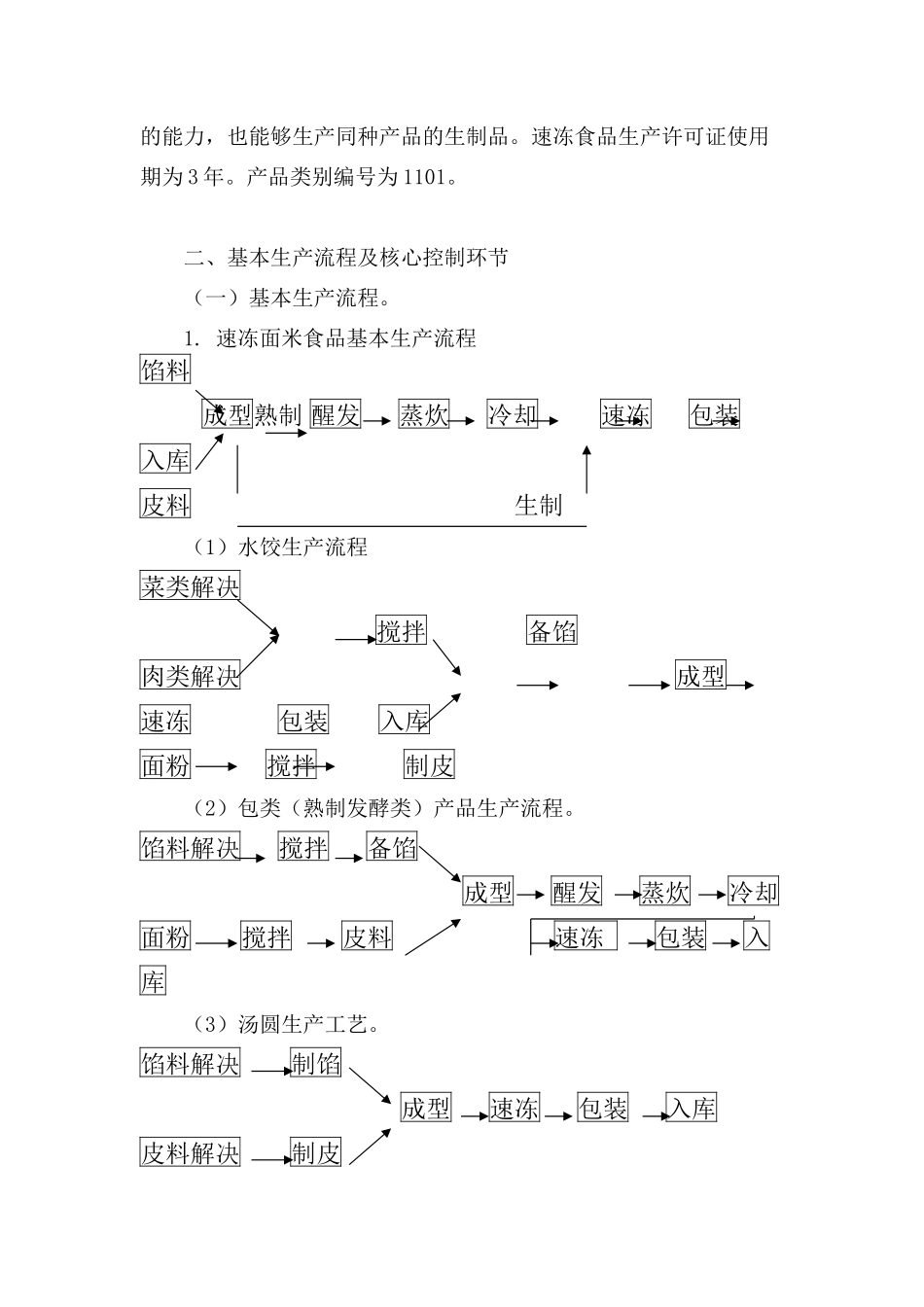 2025年速冻制品审查细则_第2页