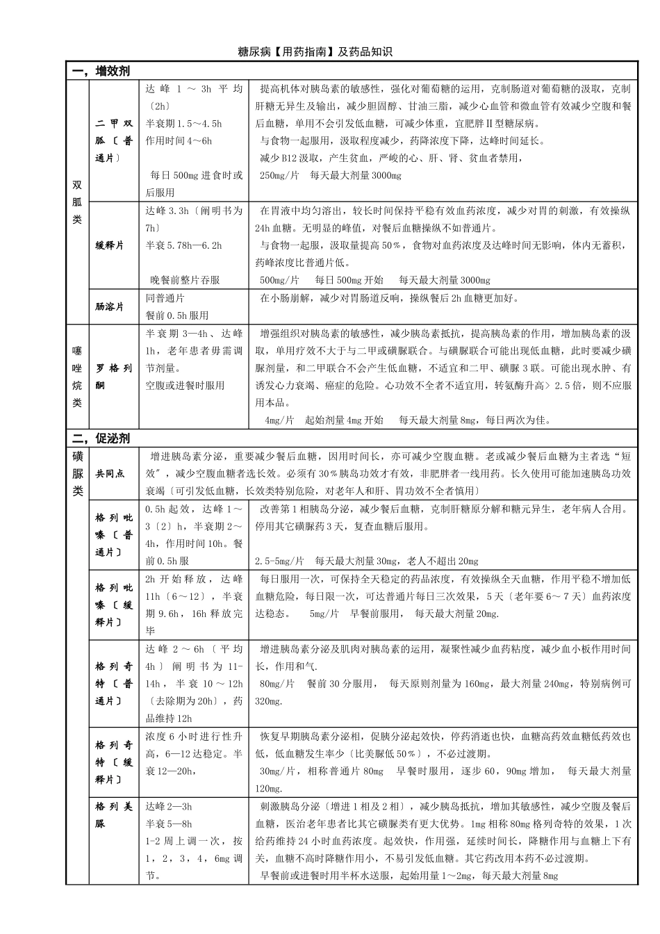 2025年糖尿病用药指南_第1页