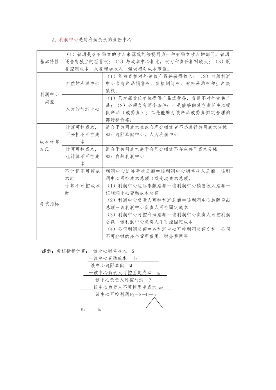 2025年成本中心利润中心投资中心_第2页