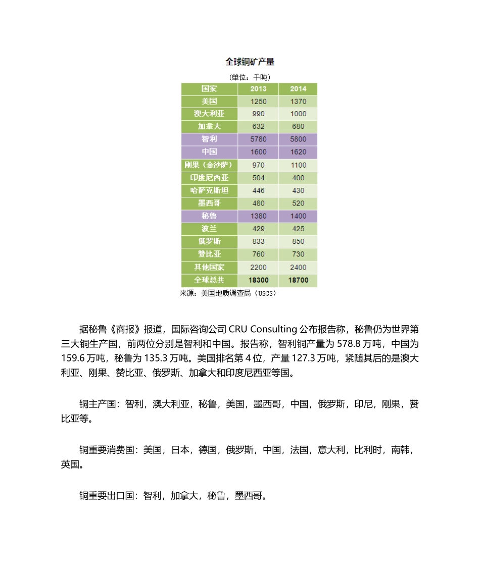 2025年铜资源储量分布及产量_第3页