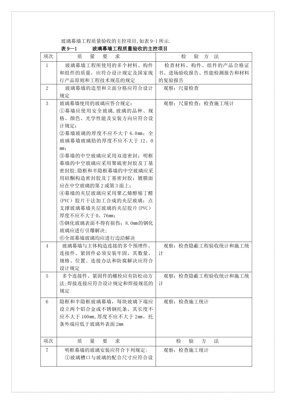 2025年幕墙施工质量要求与验收方法_第3页