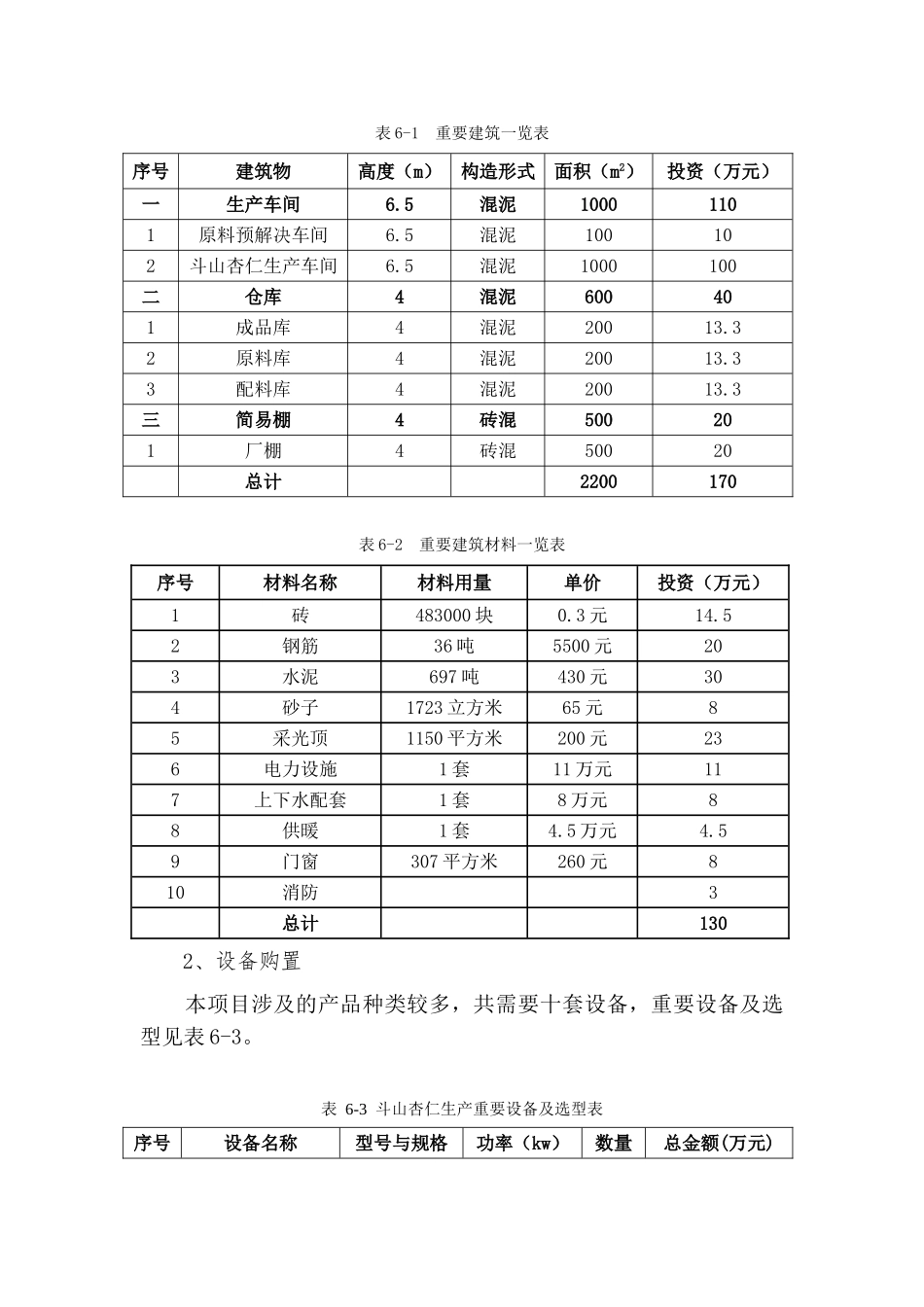 2025年项目竣工总结报告_第3页