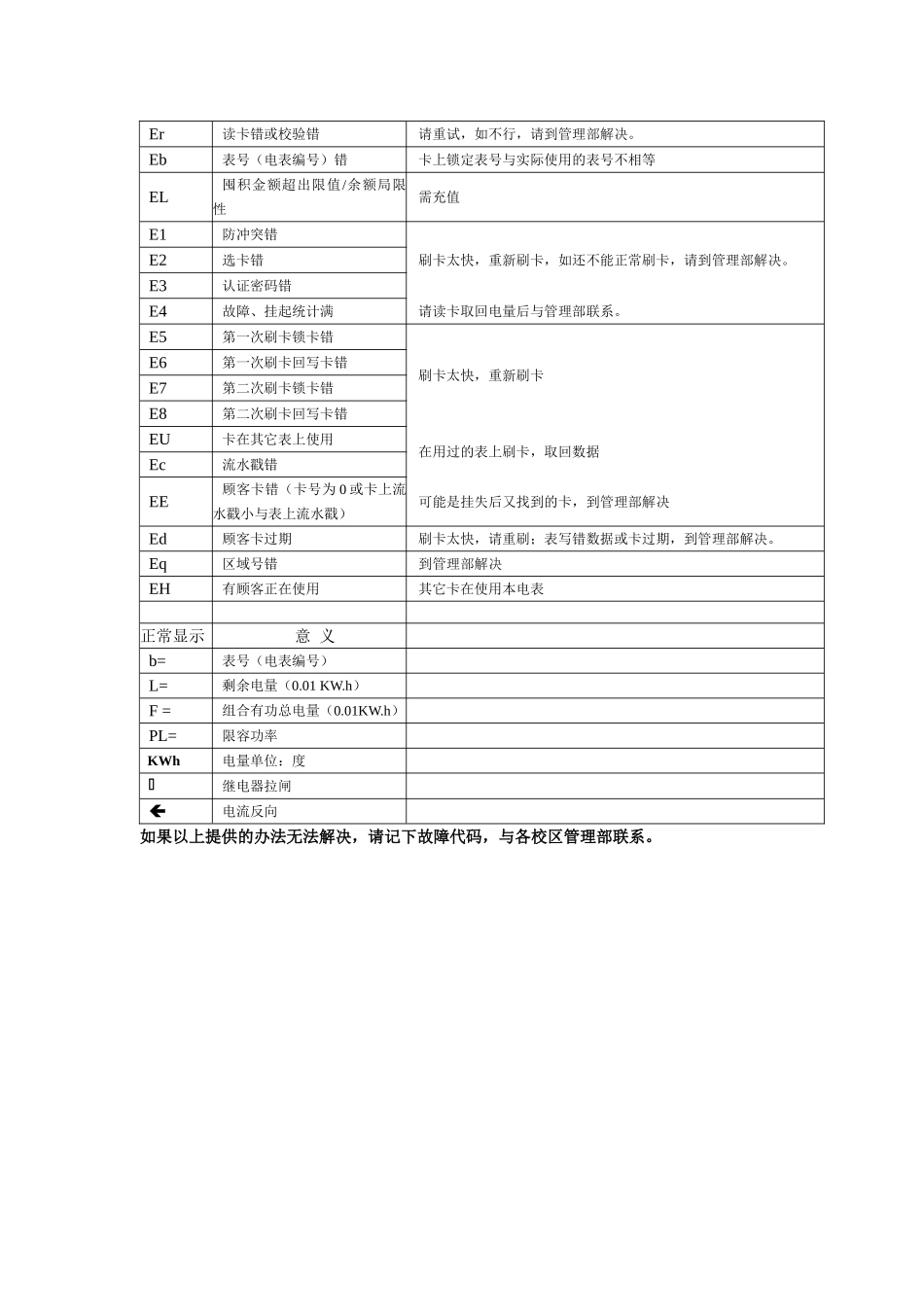 2025年空调专用电卡使用指南_第2页