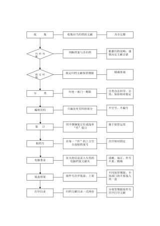2025年文件归档流程图