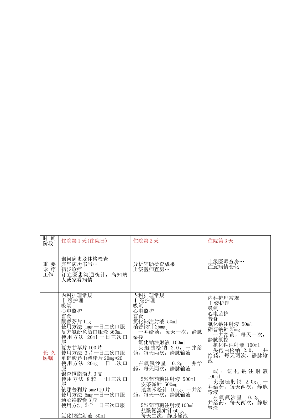 2025年慢性阻塞性肺疾病临床路径A_第2页