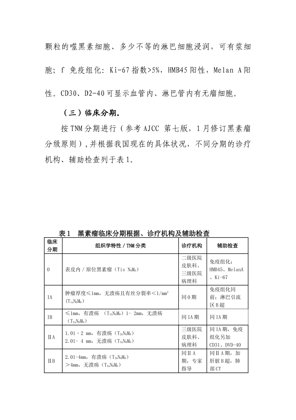2025年皮肤恶性黑色素瘤临床路径_第3页