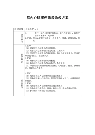 2025年心脏骤停抢救流程
