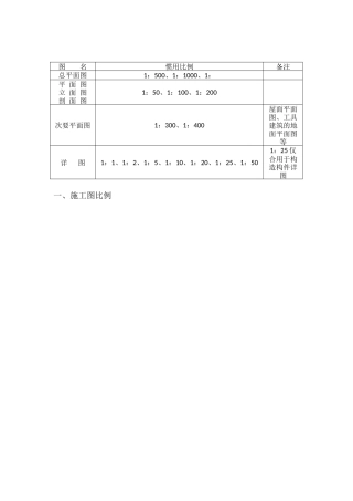 2025年施工图比例