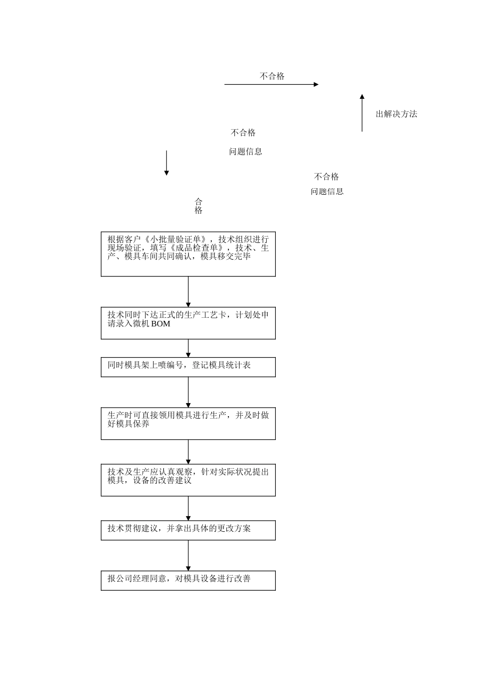 2025年新品开发流程图_第2页