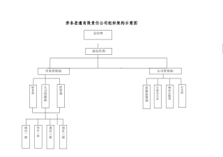 2025年劳务公司组织机构示意图