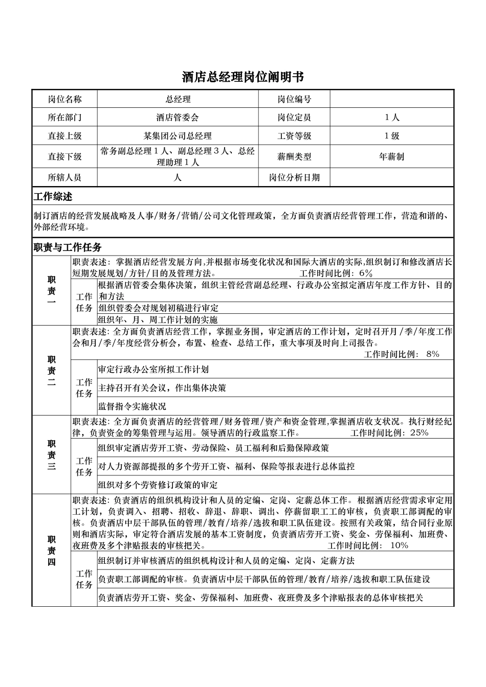 2025年酒店总经理岗位说明书_第1页