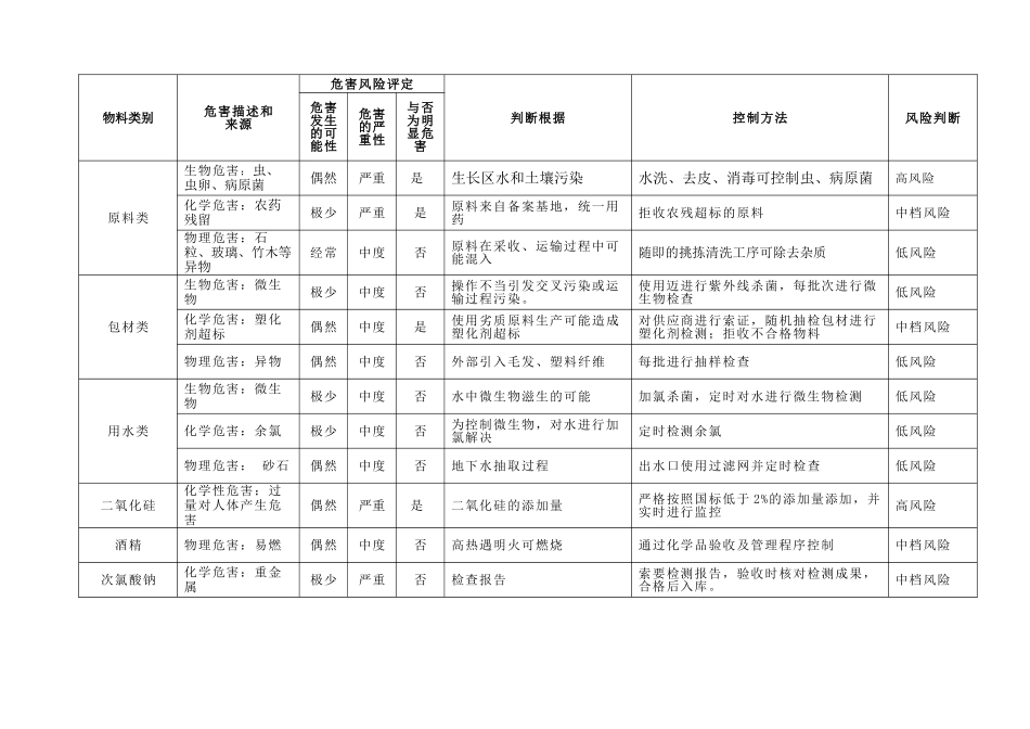 2025年物料风险评估报告_第3页