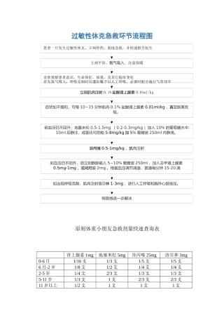 2025年过敏性休克抢救步骤流程图