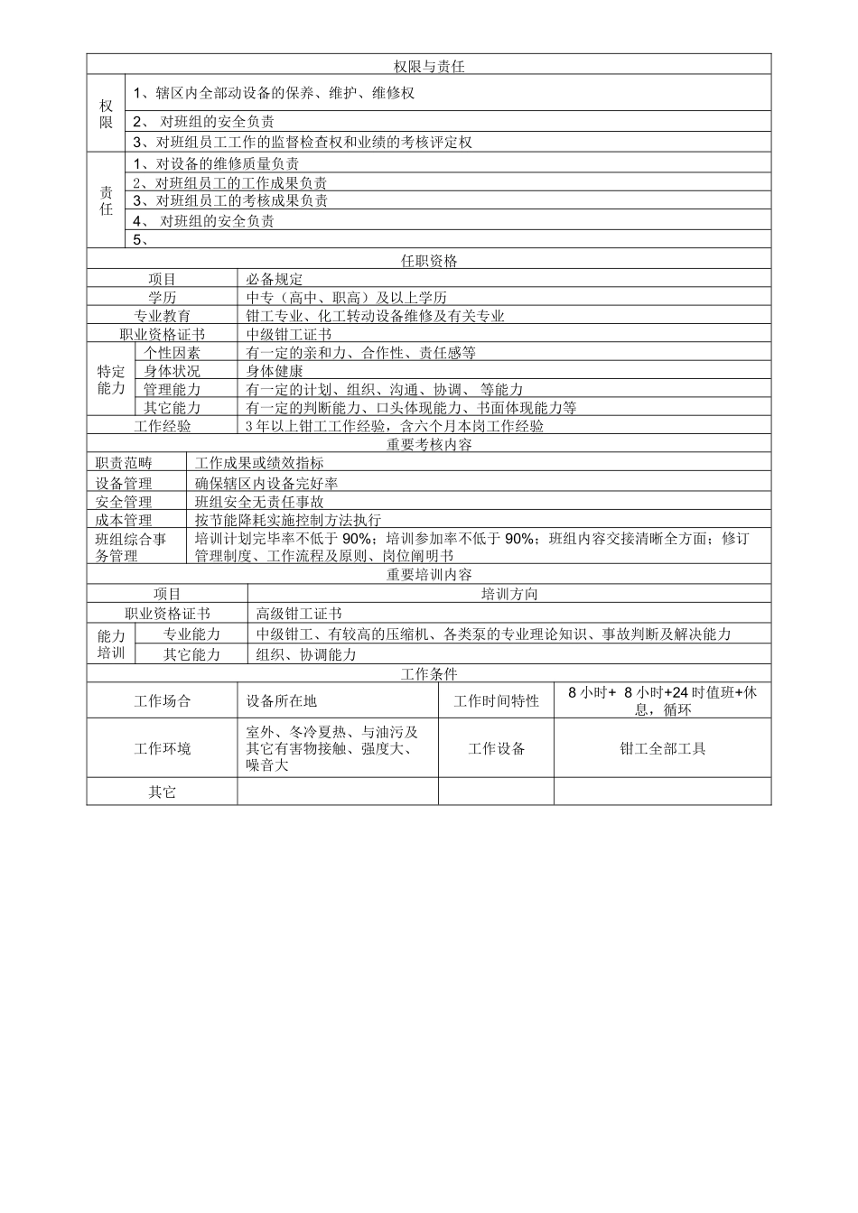 2025年钳工岗位说明书_第2页