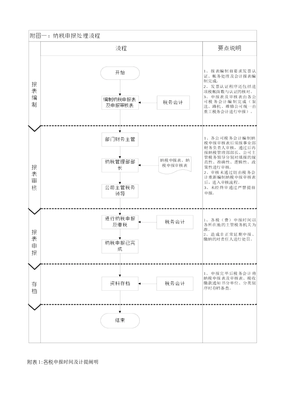 2025年纳税申报管理制度_第2页