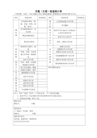 2025年吊篮日常检查记录表
