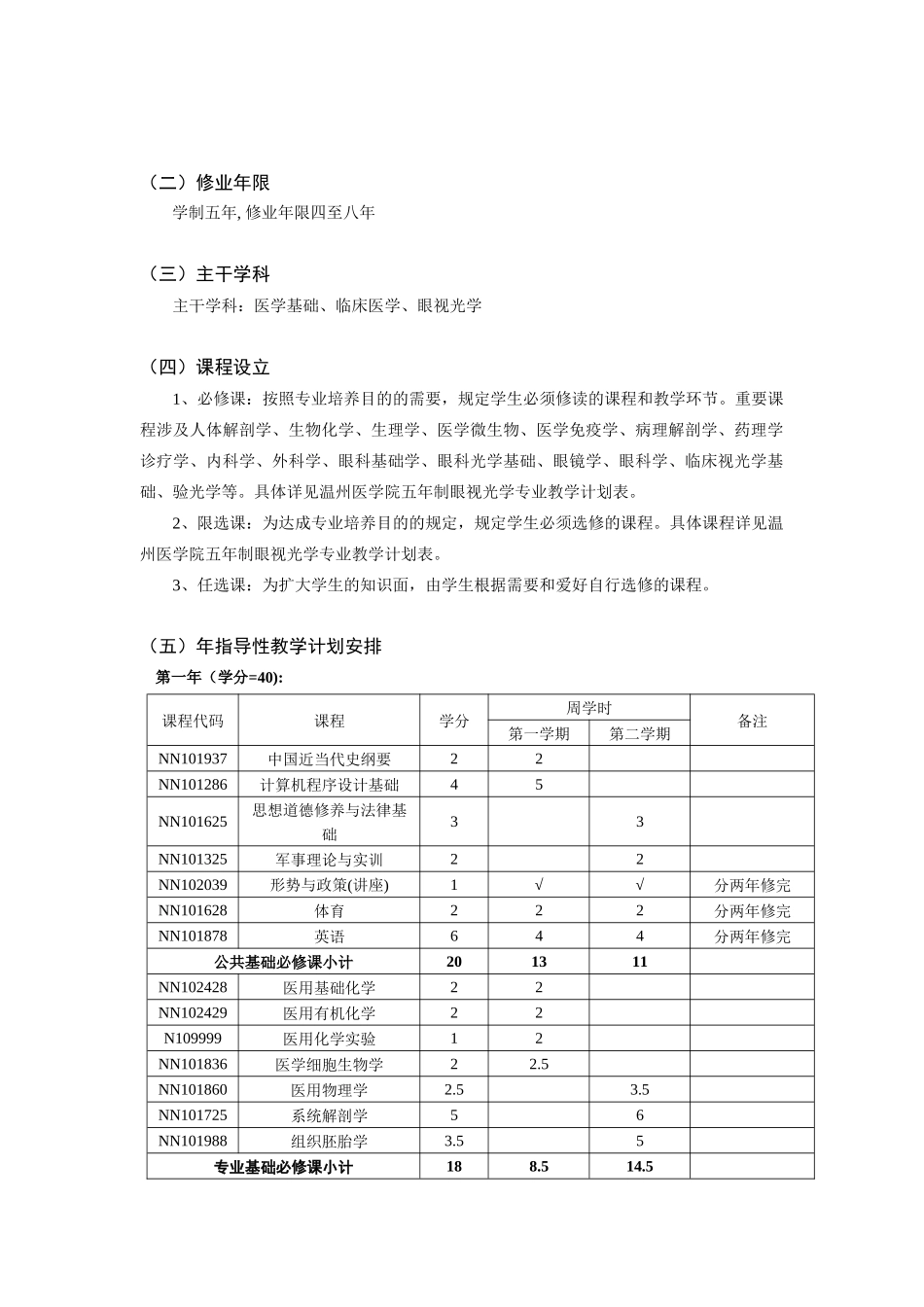 2025年五年制眼视光学专业培养方案_第2页