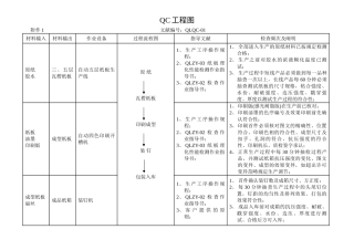 2025年QC工程流程图TCL资料