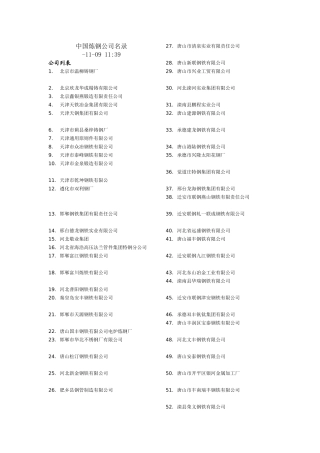 2025年中国炼钢企业名录