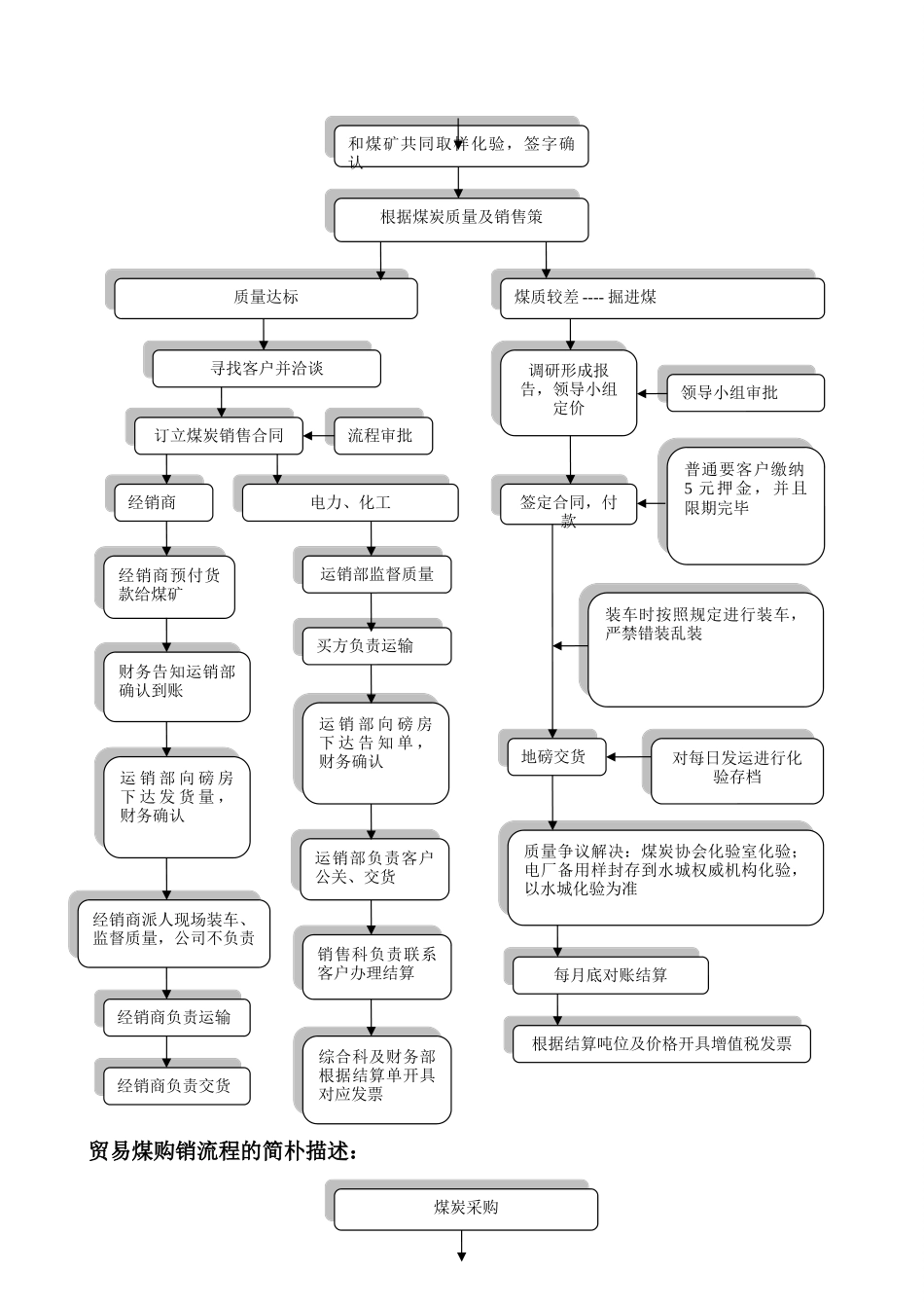 2025年煤炭销售流程图新_第2页