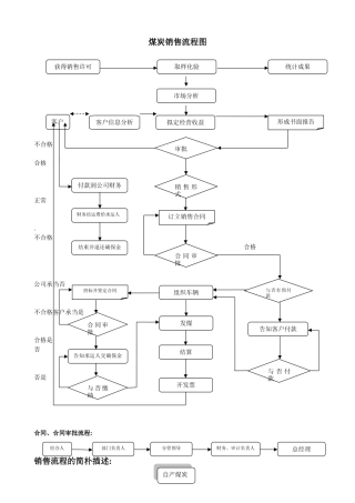 2025年煤炭销售流程图新