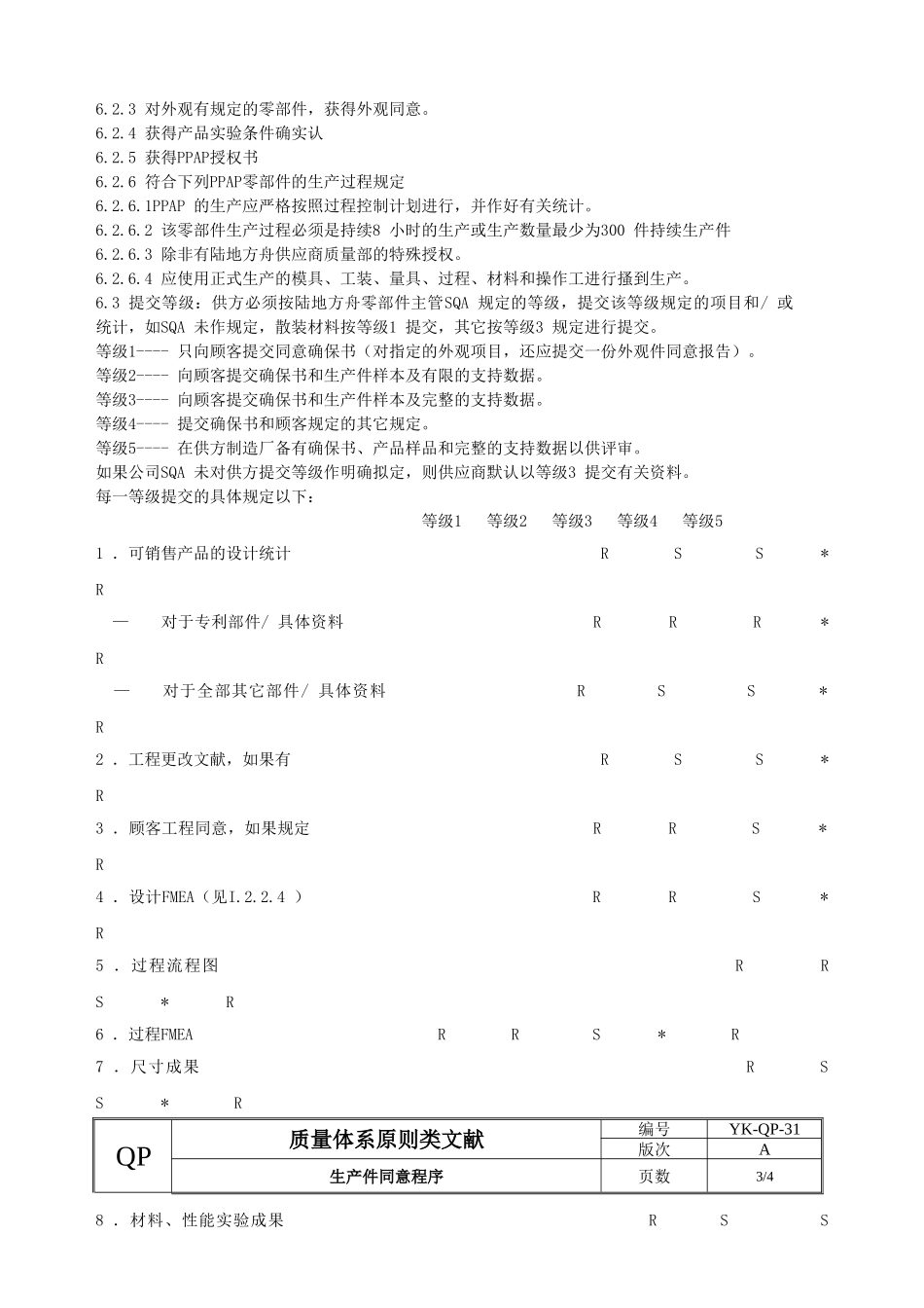 2025年PPAP程序文件_第2页