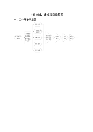 2025年内部控制建设项目流程图