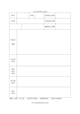2025年学生违纪处分登记表