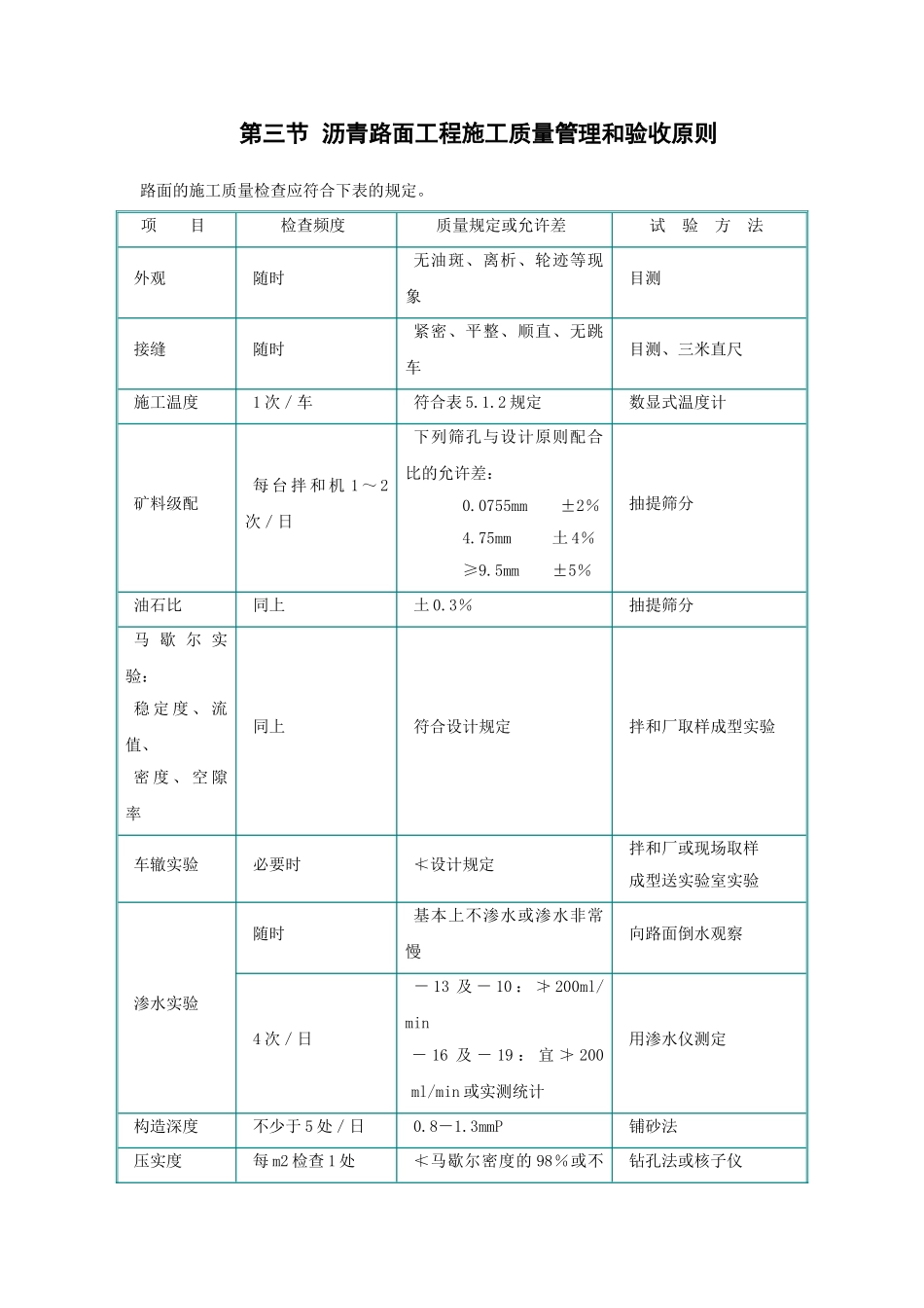 2025年沥青路面细则_第3页