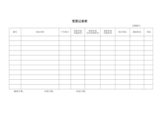 2025年变更登记表