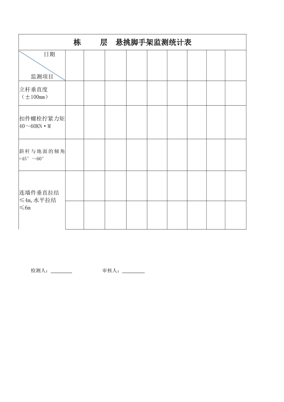 2025年悬挑脚手架监测记录表_第1页