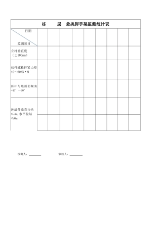 2025年悬挑脚手架监测记录表
