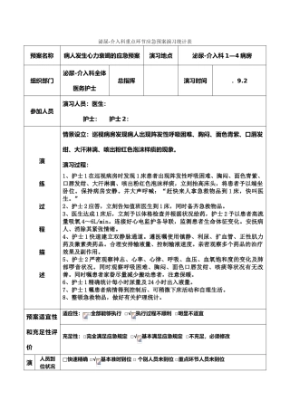 2025年泌尿科肺栓塞应急预案