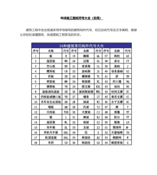 2025年结构施工图纸符号大全实用