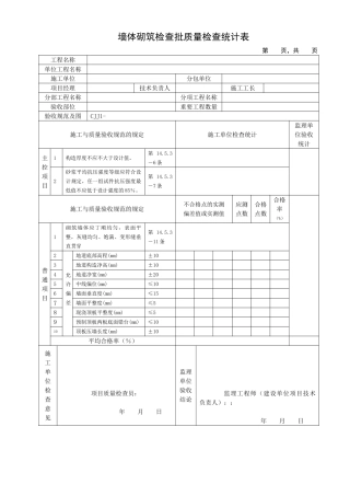 2025年墙体砌筑检验批质量检验记录表标准范本