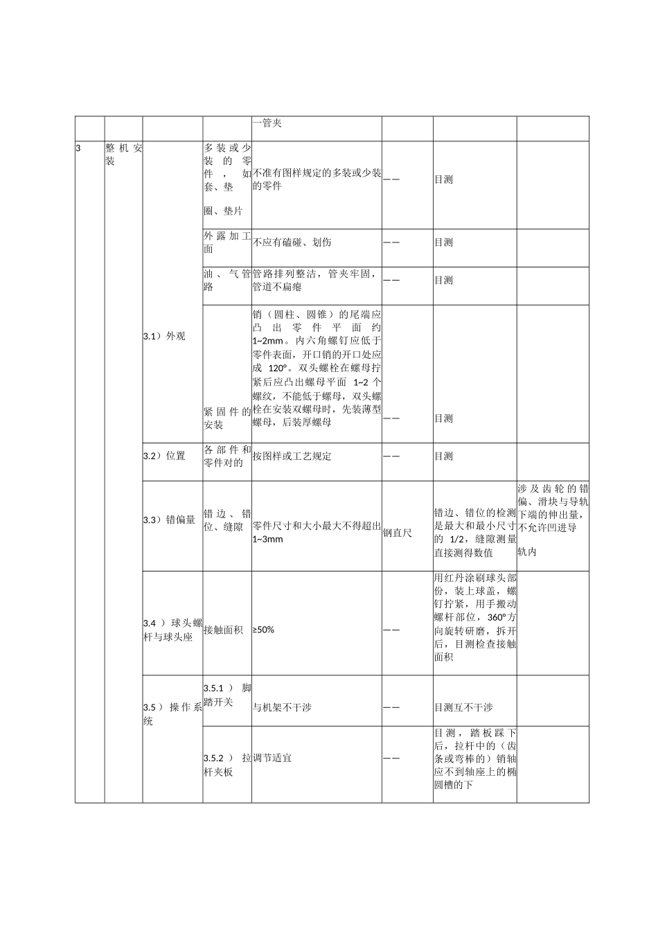 2025年机械装配检验指导书_第2页
