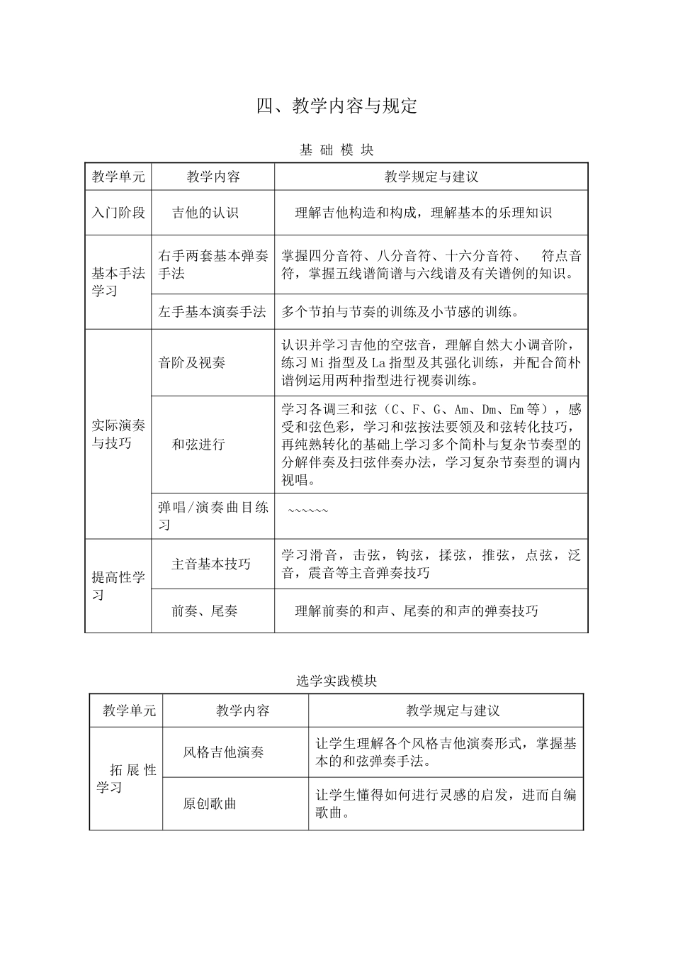 2025年吉他教学大纲_第2页