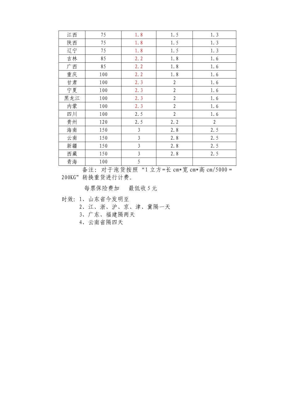 2025年运输协议合同_第2页